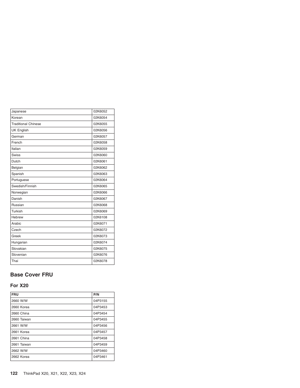 Base cover fru, For x20 | IBM X23 User Manual | Page 126 / 141