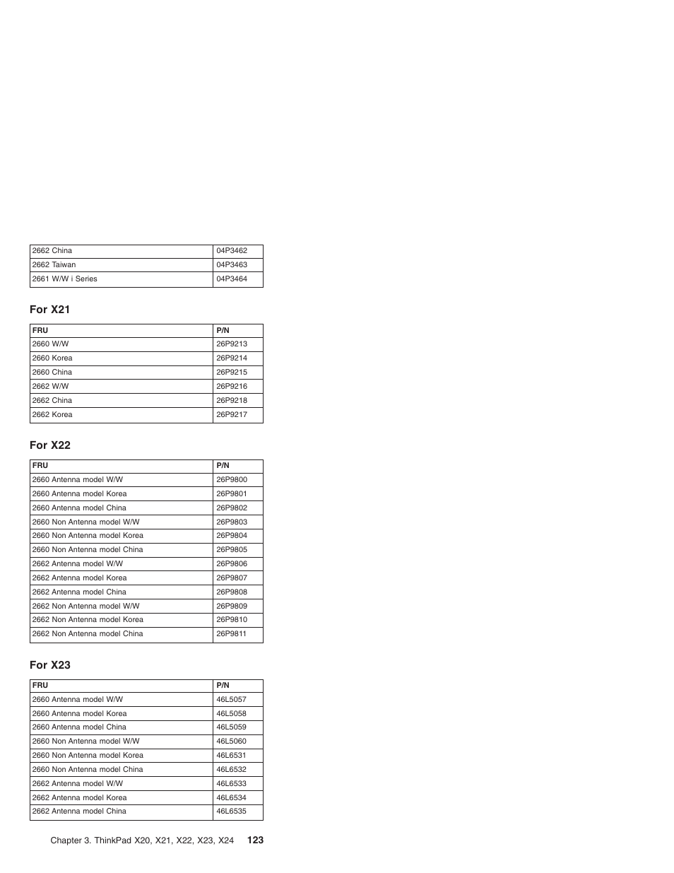 For x21, For x22, For x23 | IBM X23 User Manual | Page 127 / 141