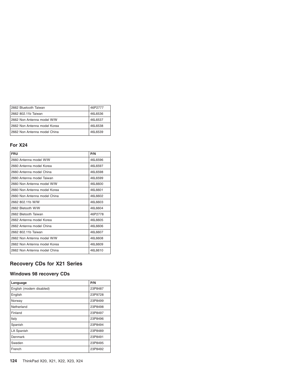 For x24, Recovery cds for x21 series, Windows 98 recovery cds | IBM X23 User Manual | Page 128 / 141