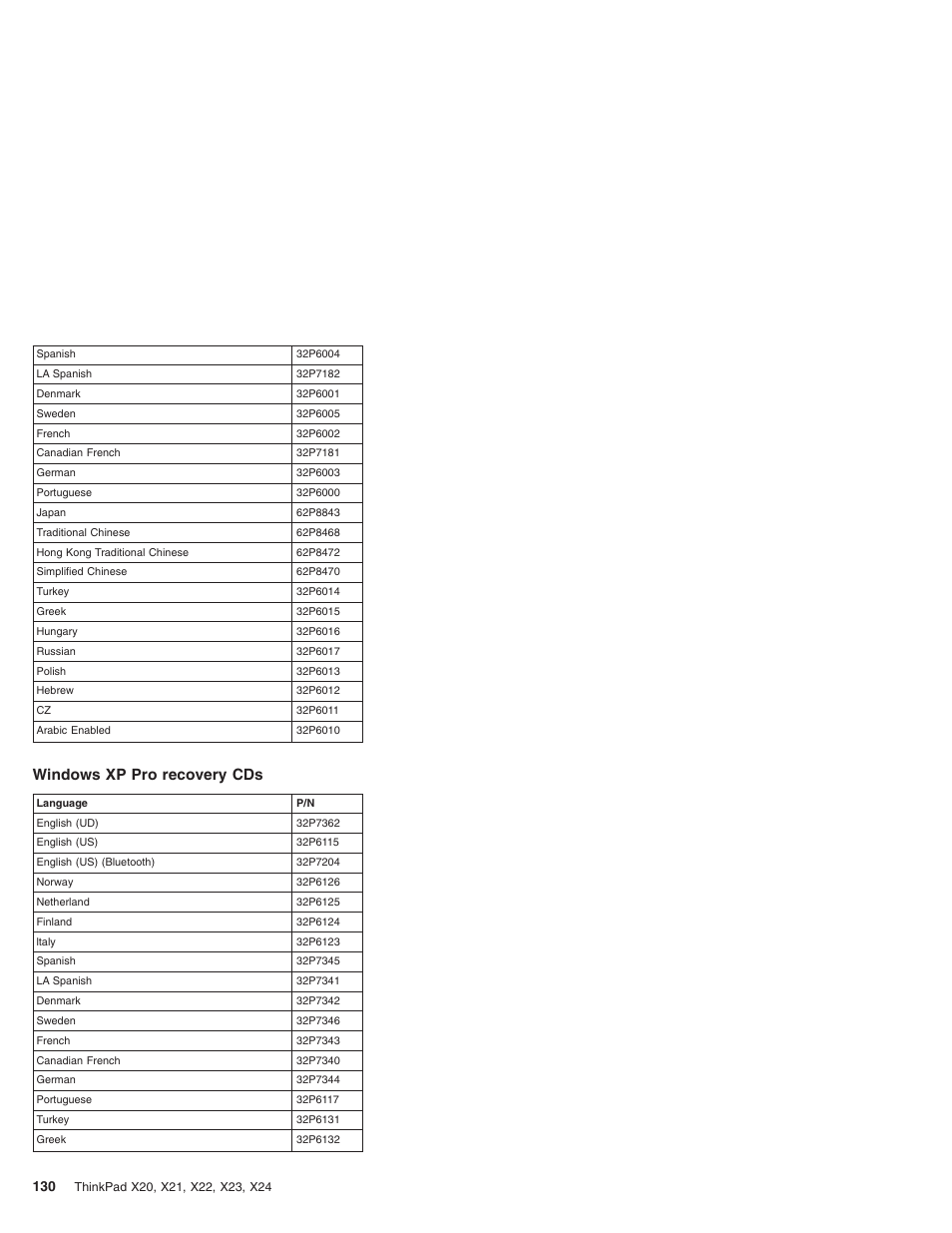 Windows xp pro recovery cds | IBM X23 User Manual | Page 134 / 141