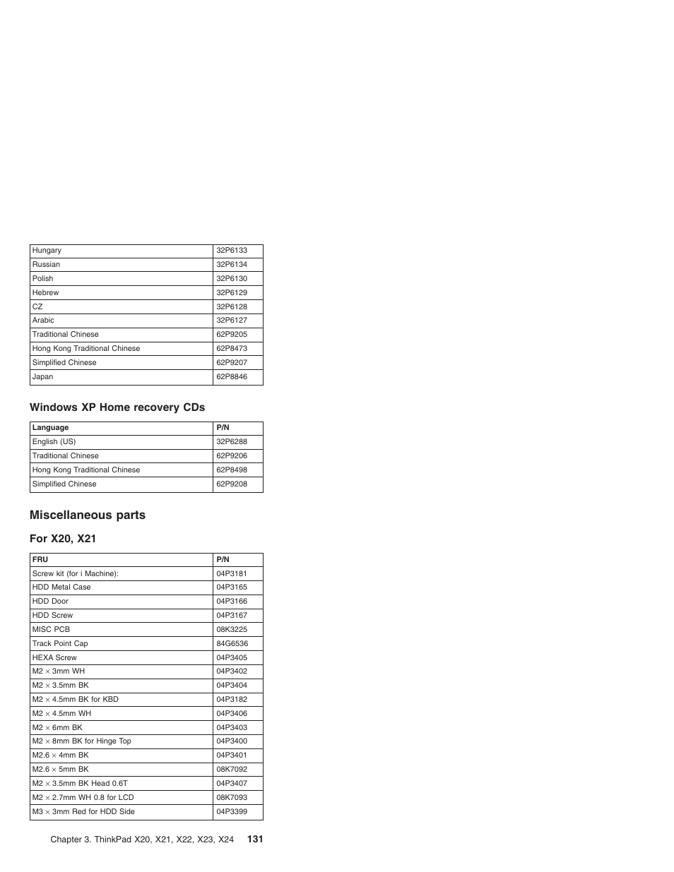 Windows xp home recovery cds, Miscellaneous parts, For x20, x21 | IBM X23 User Manual | Page 135 / 141