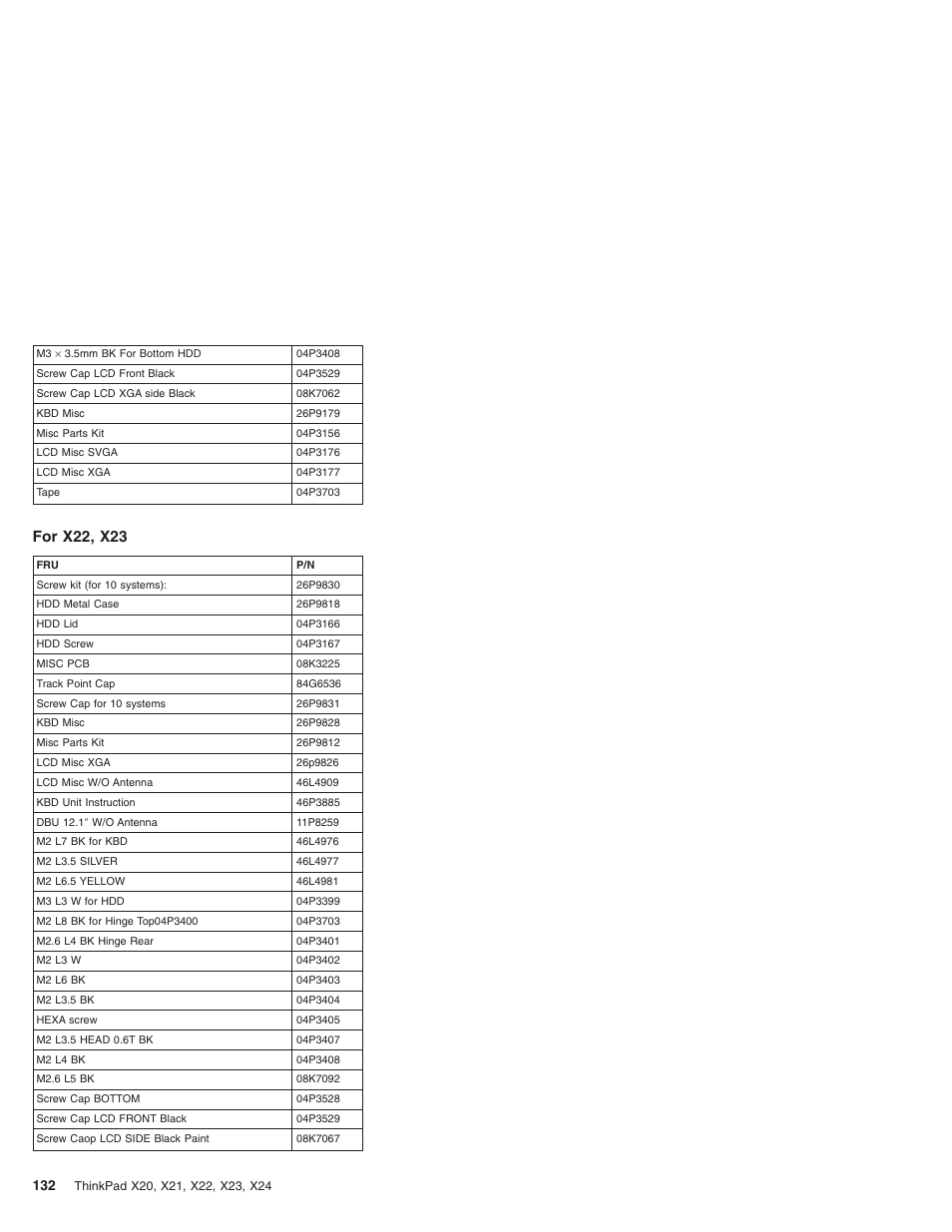 For x22, x23 | IBM X23 User Manual | Page 136 / 141