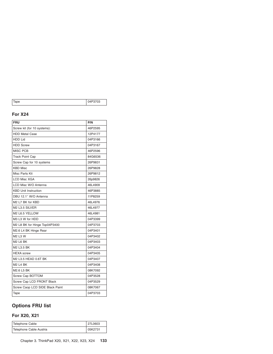 For x24, Options fru list, For x20, x21 | IBM X23 User Manual | Page 137 / 141