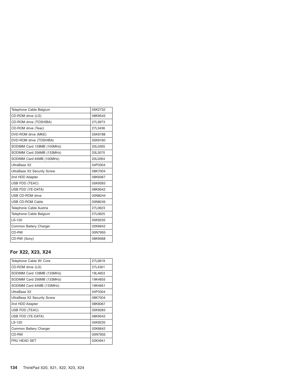 For x22, x23, x24 | IBM X23 User Manual | Page 138 / 141