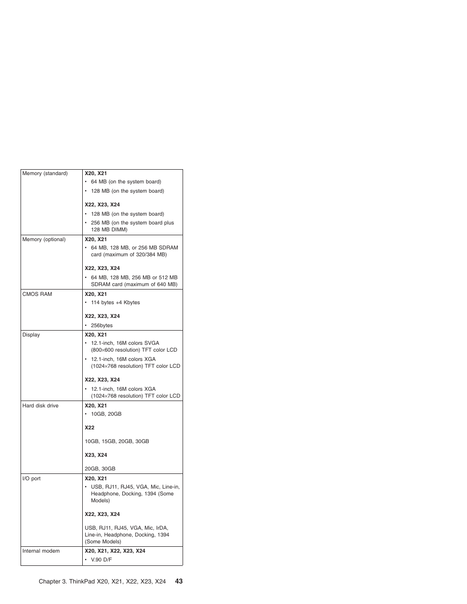 IBM X23 User Manual | Page 47 / 141