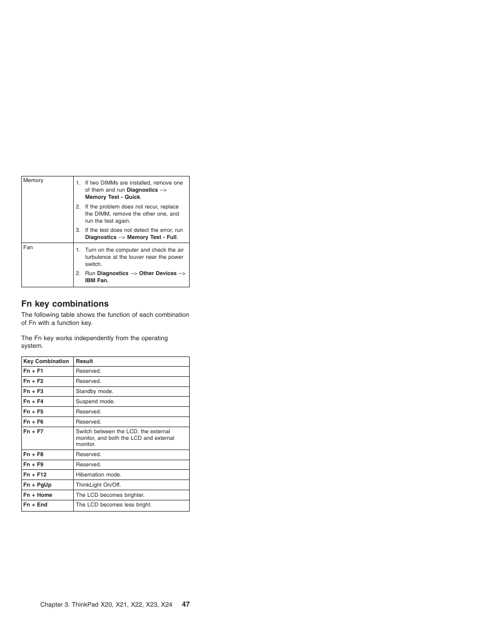 Fn key combinations | IBM X23 User Manual | Page 51 / 141