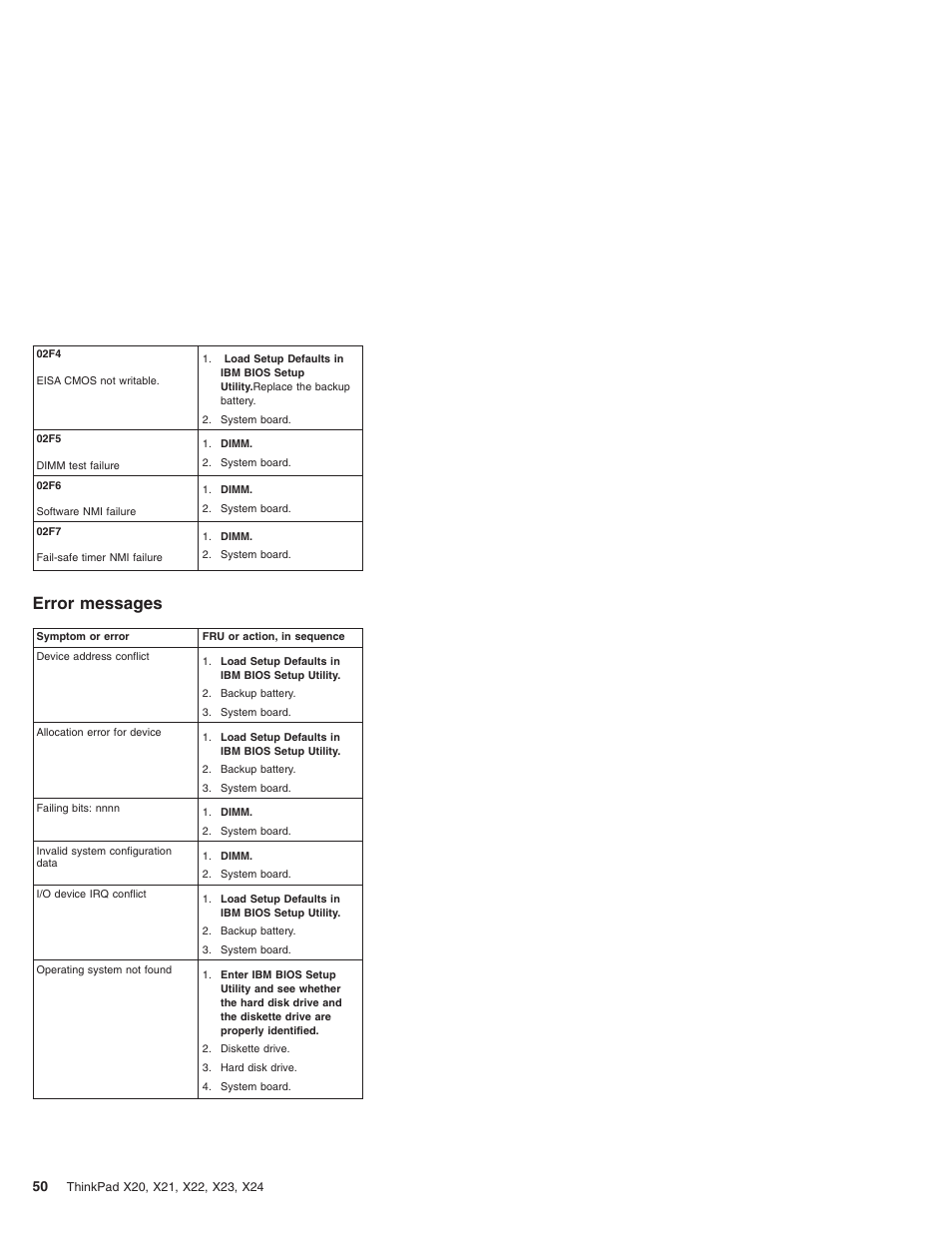 Error messages | IBM X23 User Manual | Page 54 / 141