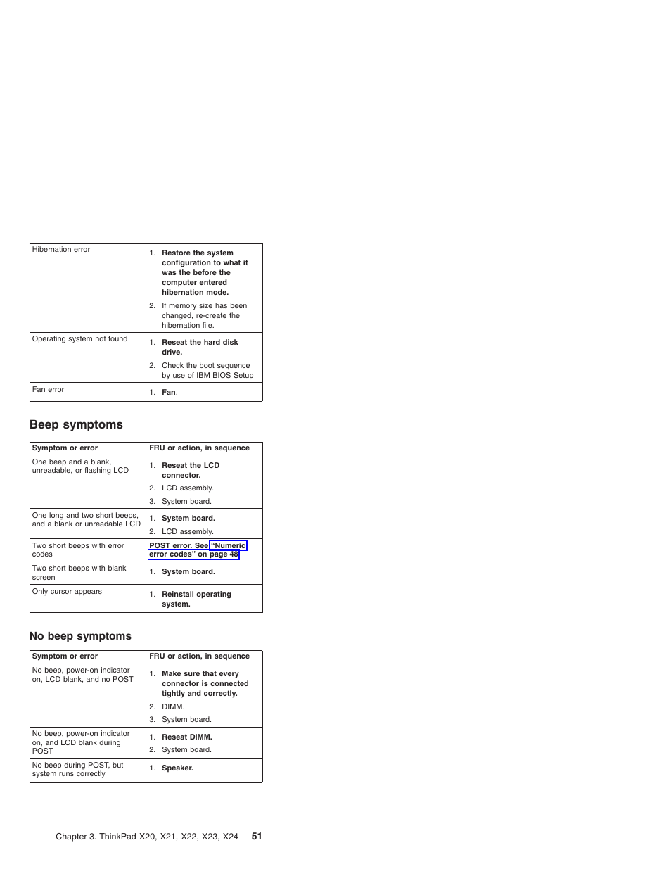 Beep symptoms, No beep symptoms | IBM X23 User Manual | Page 55 / 141