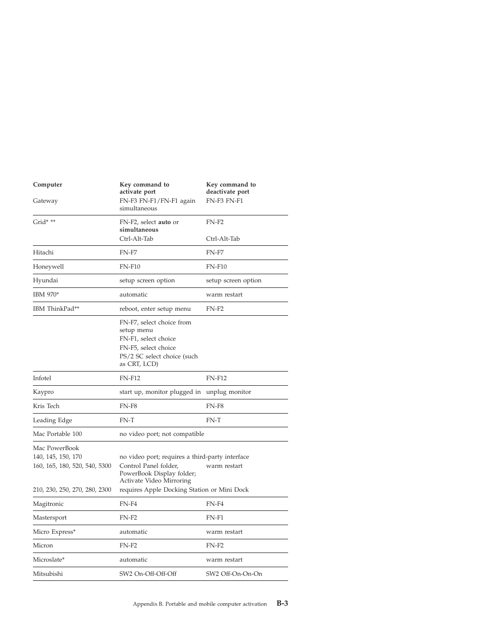 IBM ILC200 User Manual | Page 45 / 76