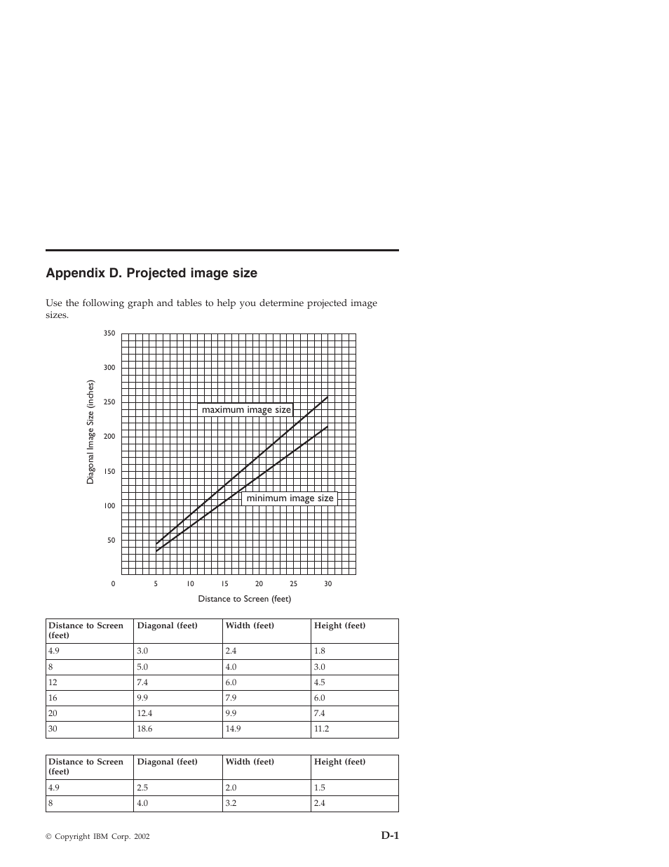 Appendix d. projected image size | IBM ILC200 User Manual | Page 51 / 76