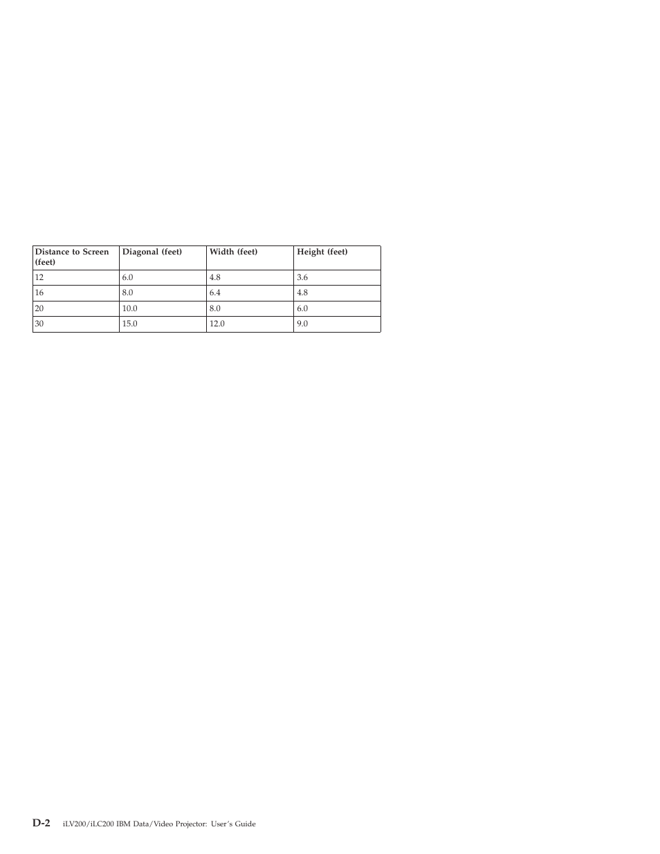 IBM ILC200 User Manual | Page 52 / 76