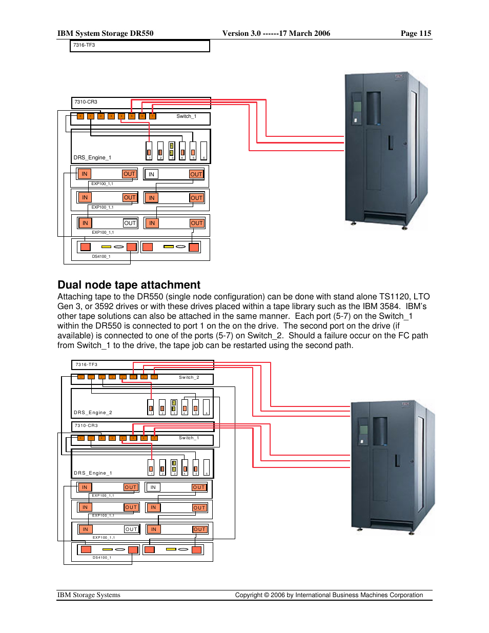 Dual node tape attachment, Ibm storage systems | IBM DR550 User Manual | Page 115 / 128