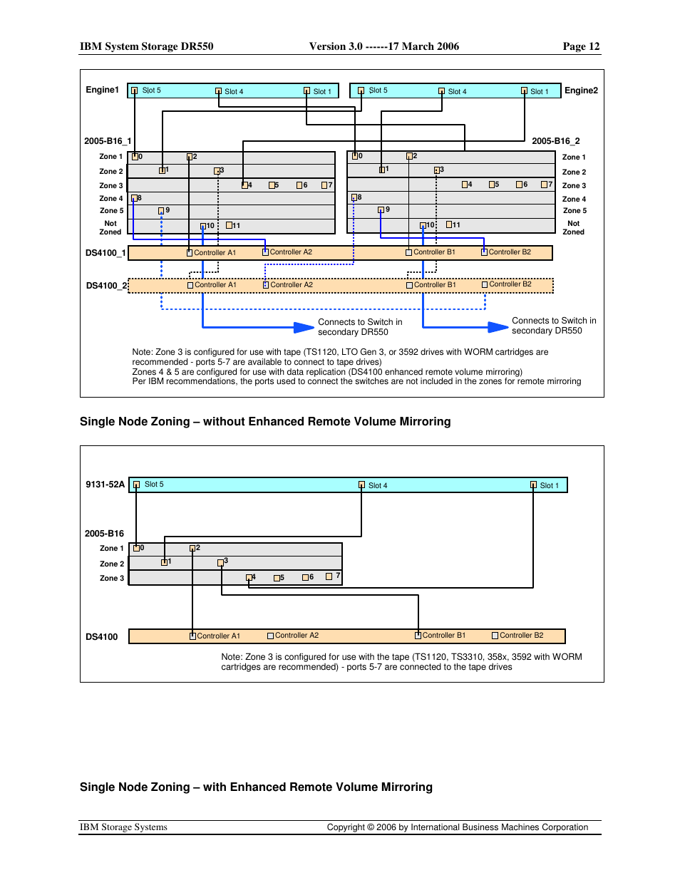 IBM DR550 User Manual | Page 12 / 128