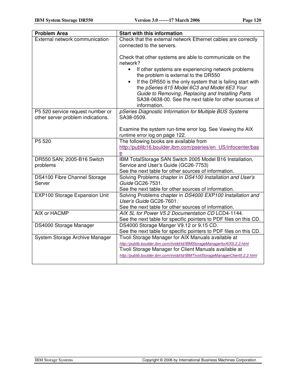 IBM DR550 User Manual | Page 120 / 128