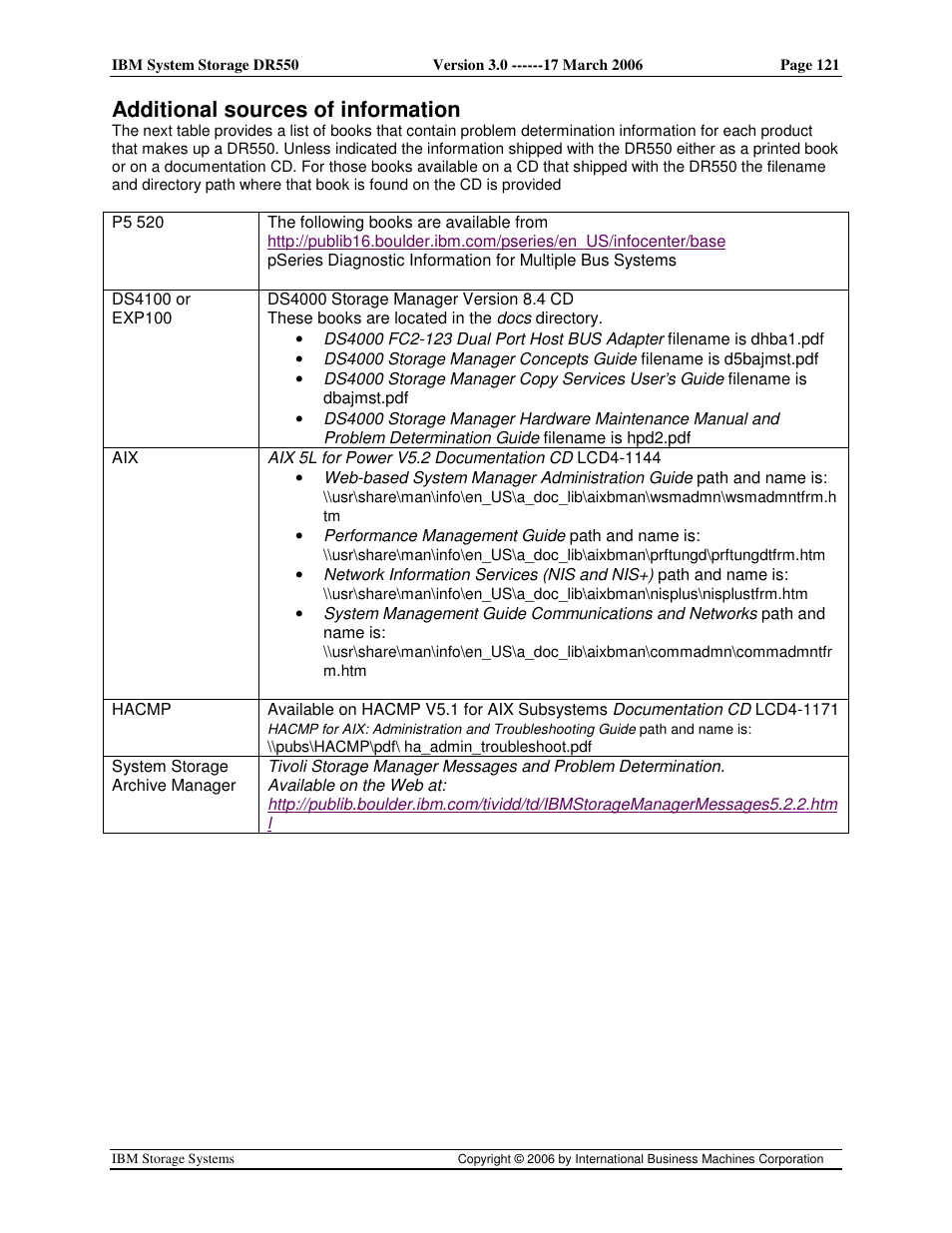Additional sources of information | IBM DR550 User Manual | Page 121 / 128