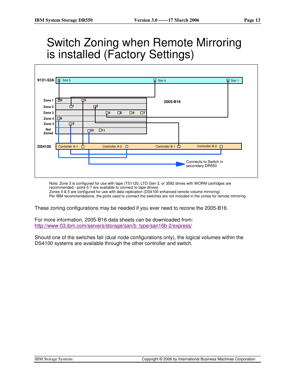 IBM DR550 User Manual | Page 13 / 128