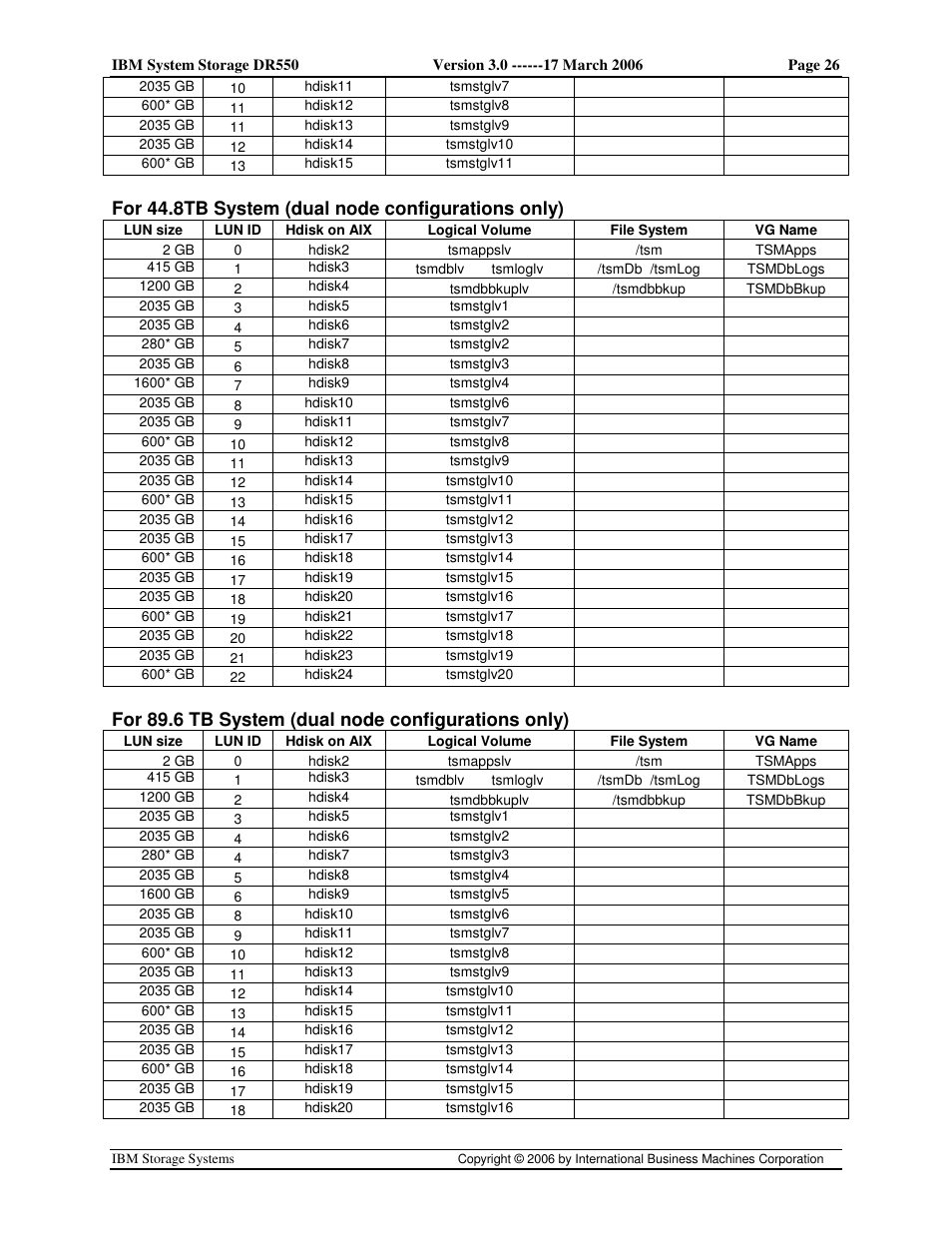 IBM DR550 User Manual | Page 26 / 128