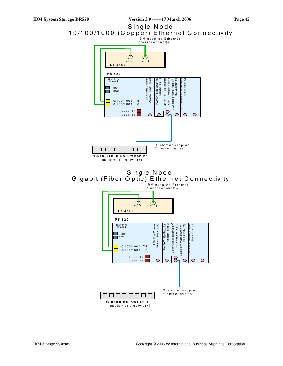 Ibm storage systems | IBM DR550 User Manual | Page 42 / 128