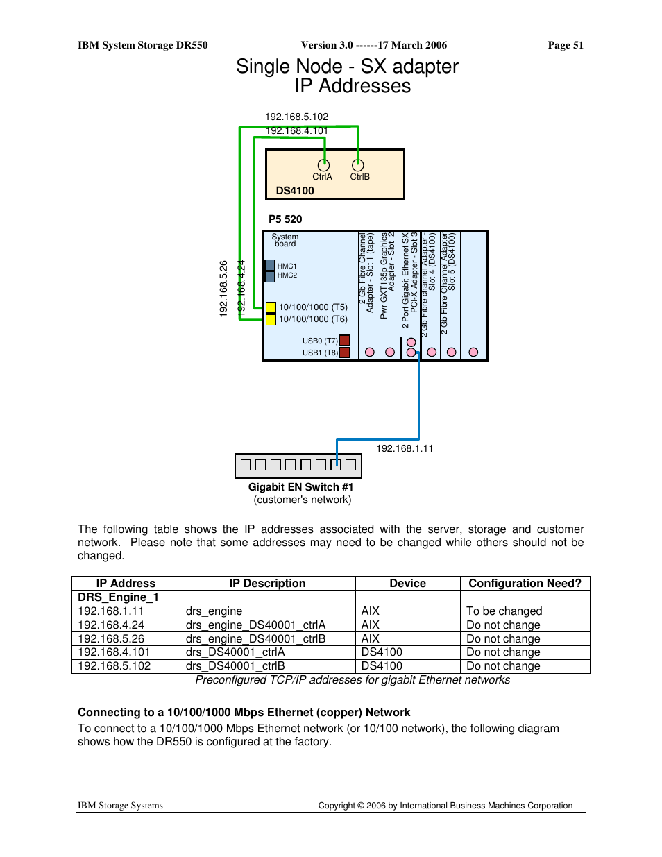 Single node - sx adapter ip addresses | IBM DR550 User Manual | Page 51 / 128