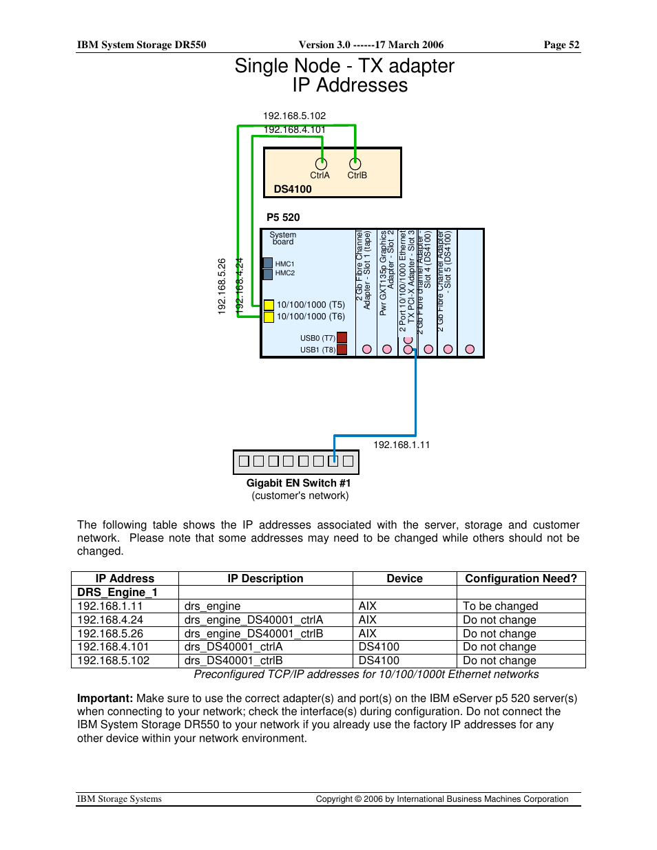 Single node - tx adapter ip addresses | IBM DR550 User Manual | Page 52 / 128