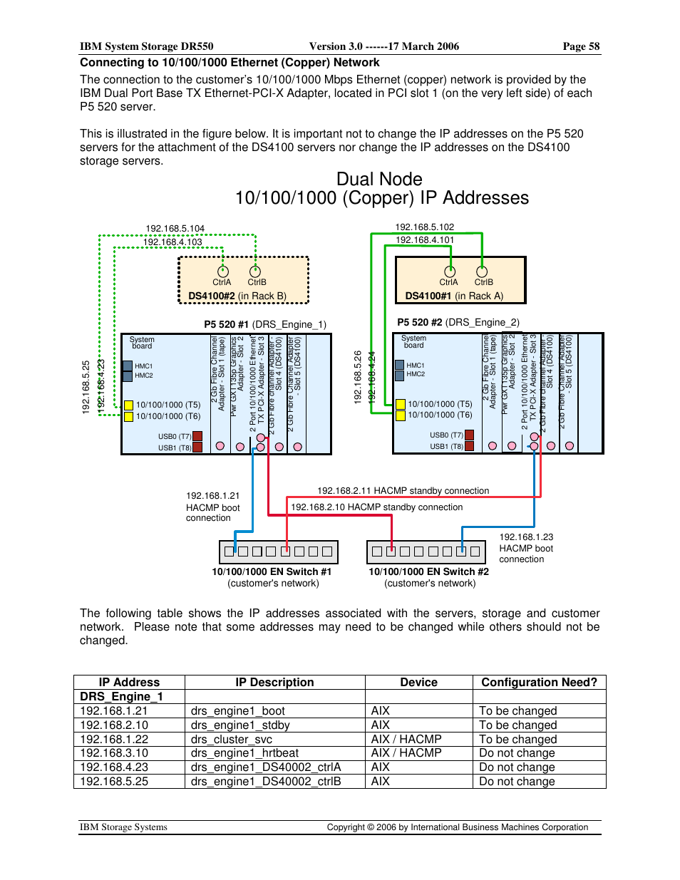 22 drs_cluster_svc aix / hacmp to be changed | IBM DR550 User Manual | Page 58 / 128
