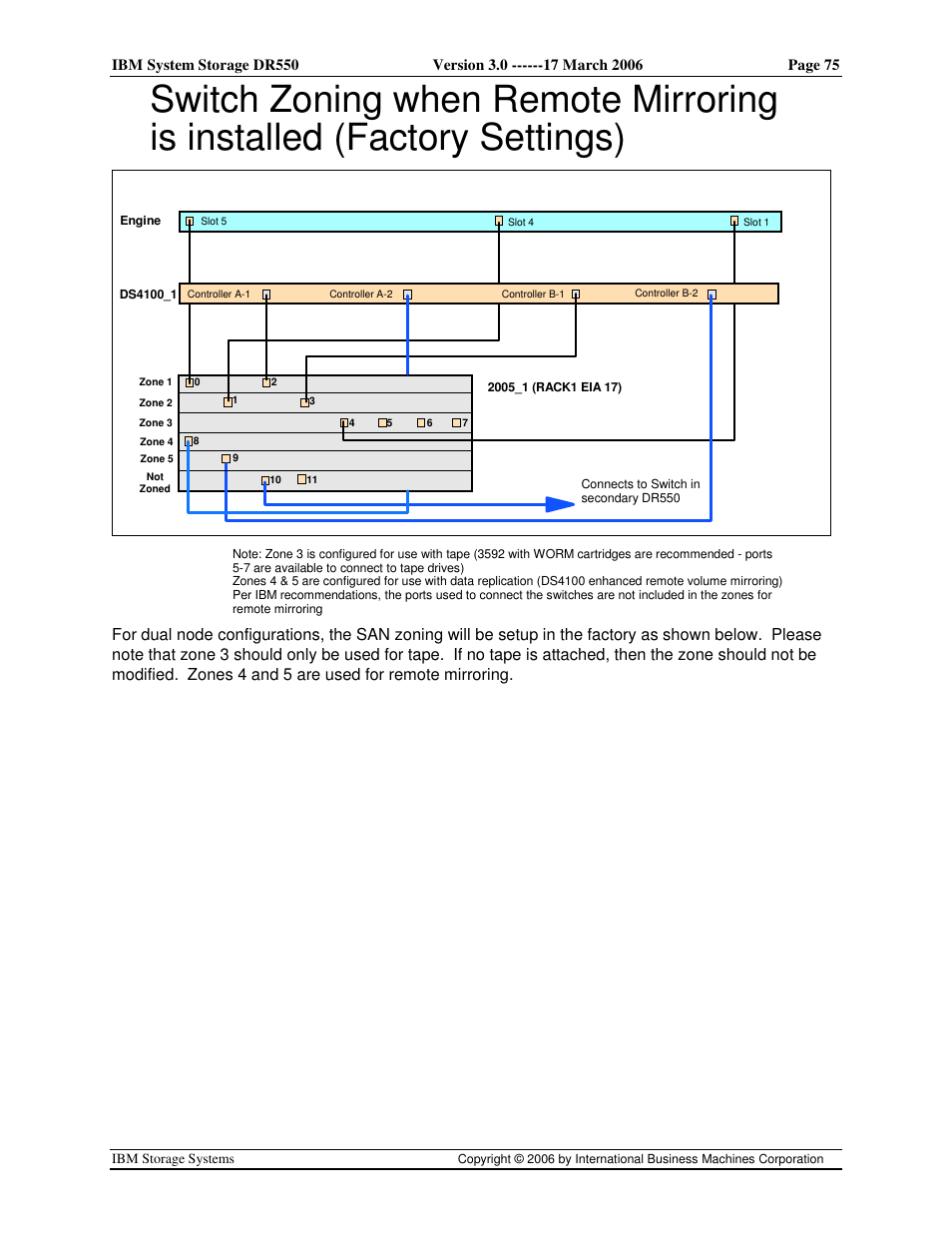 IBM DR550 User Manual | Page 75 / 128