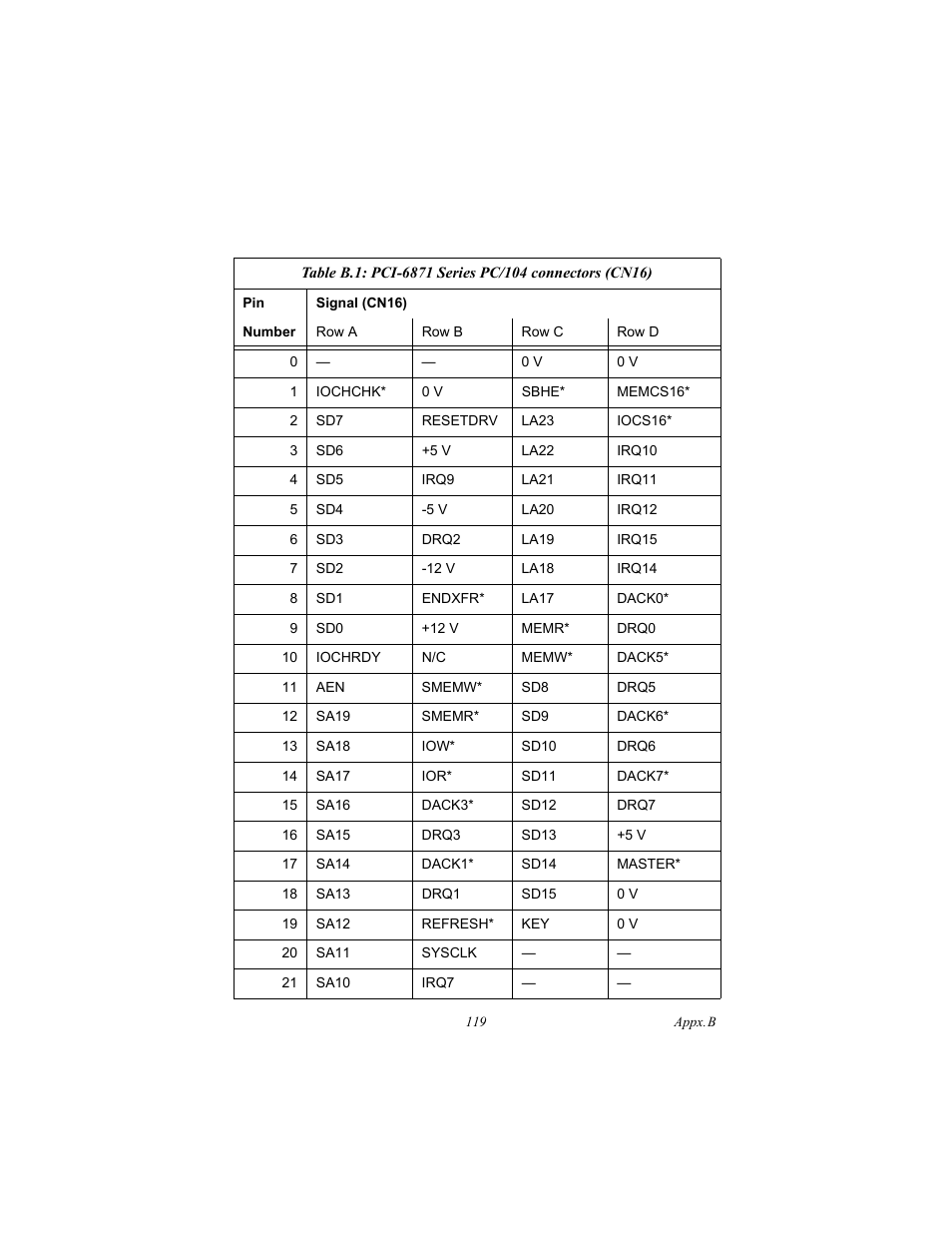 IBM CFC2 User Manual | Page 127 / 154