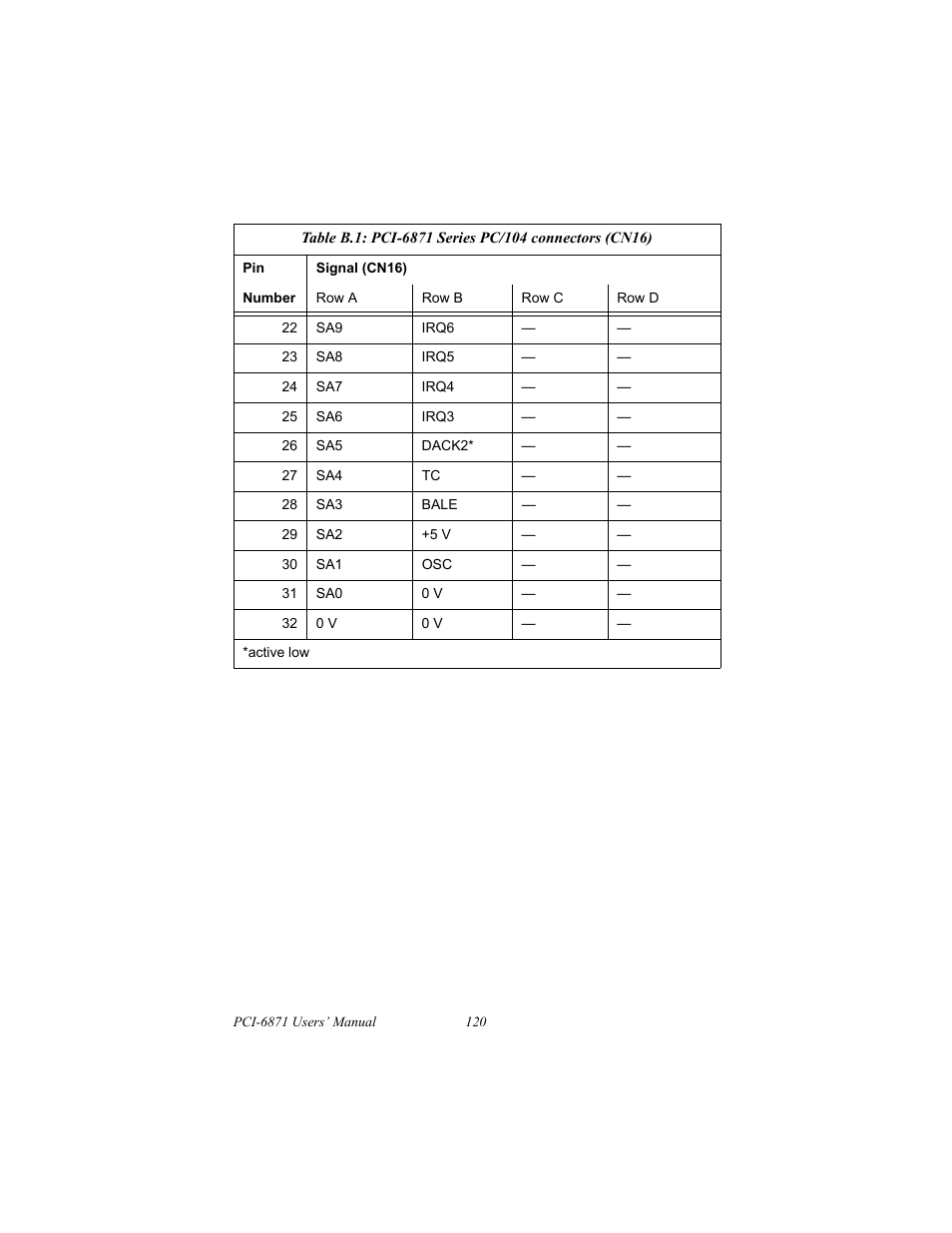 IBM CFC2 User Manual | Page 128 / 154