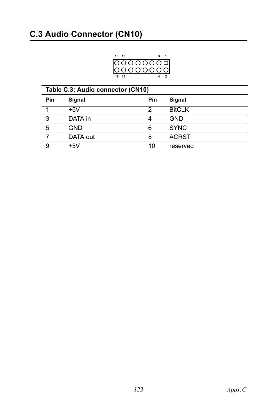 C.3 audio connector (cn10), C.4 main power connector (cn11), Urther information | Programming the watchdog timer | IBM CFC2 User Manual | Page 131 / 154