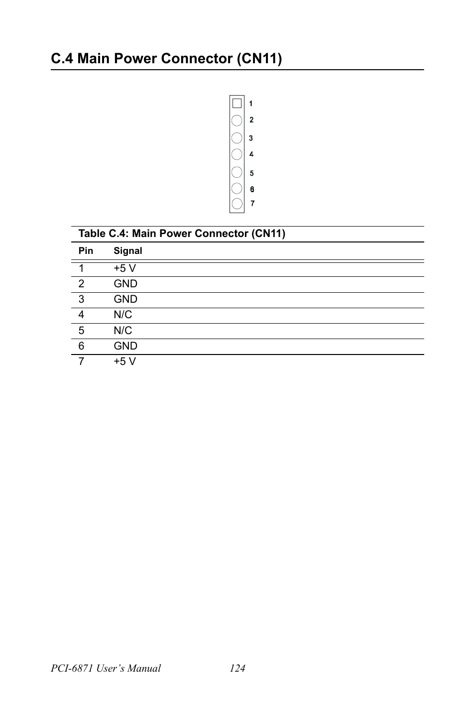 C.5 keyboard and ps/2 mouse connector (cn25), C.6 floppy disk drive connector (cn6), C.4 main power connector (cn11) | IBM CFC2 User Manual | Page 132 / 154