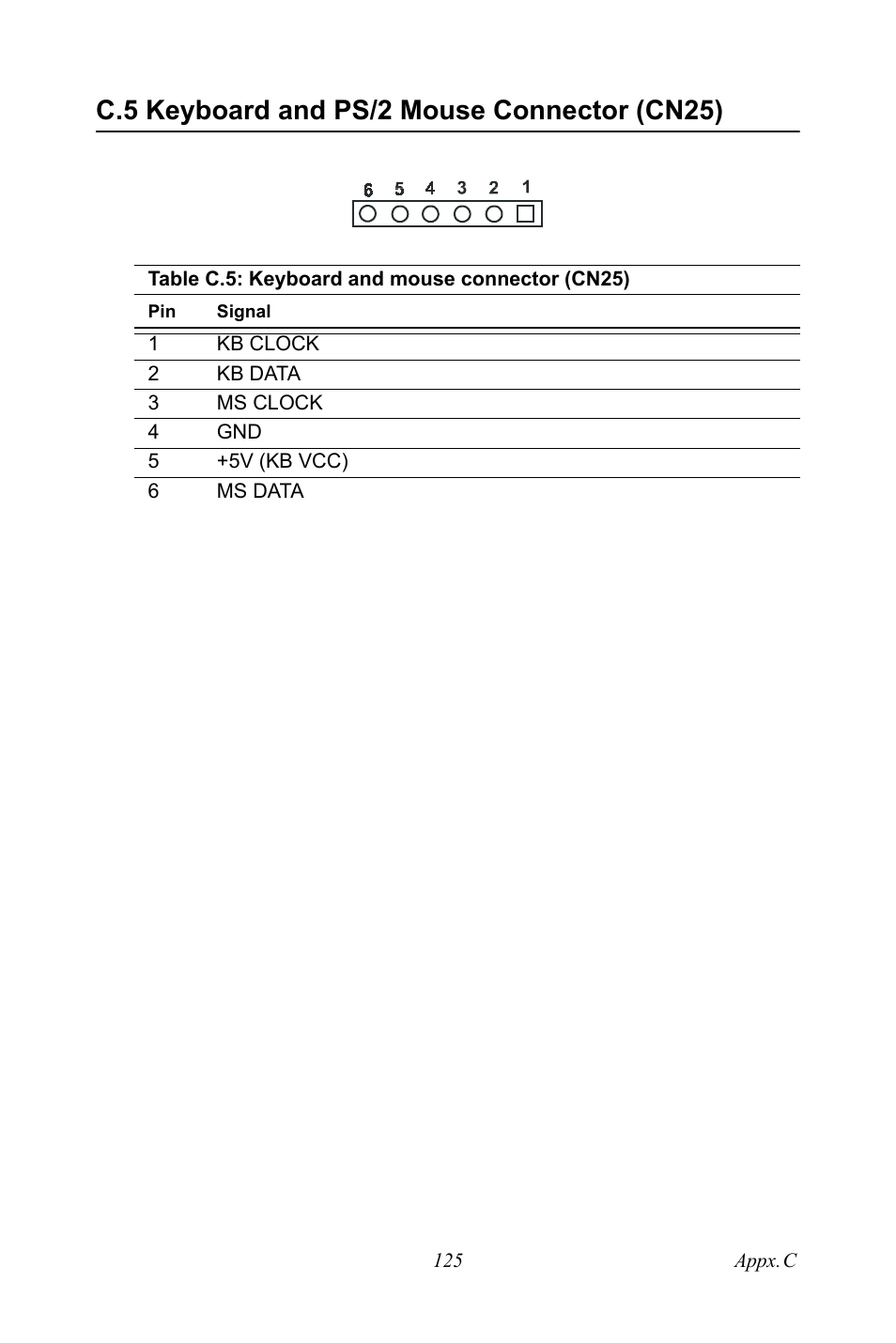 Installing pc/104 modules, C.5 keyboard and ps/2 mouse connector (cn25) | IBM CFC2 User Manual | Page 133 / 154