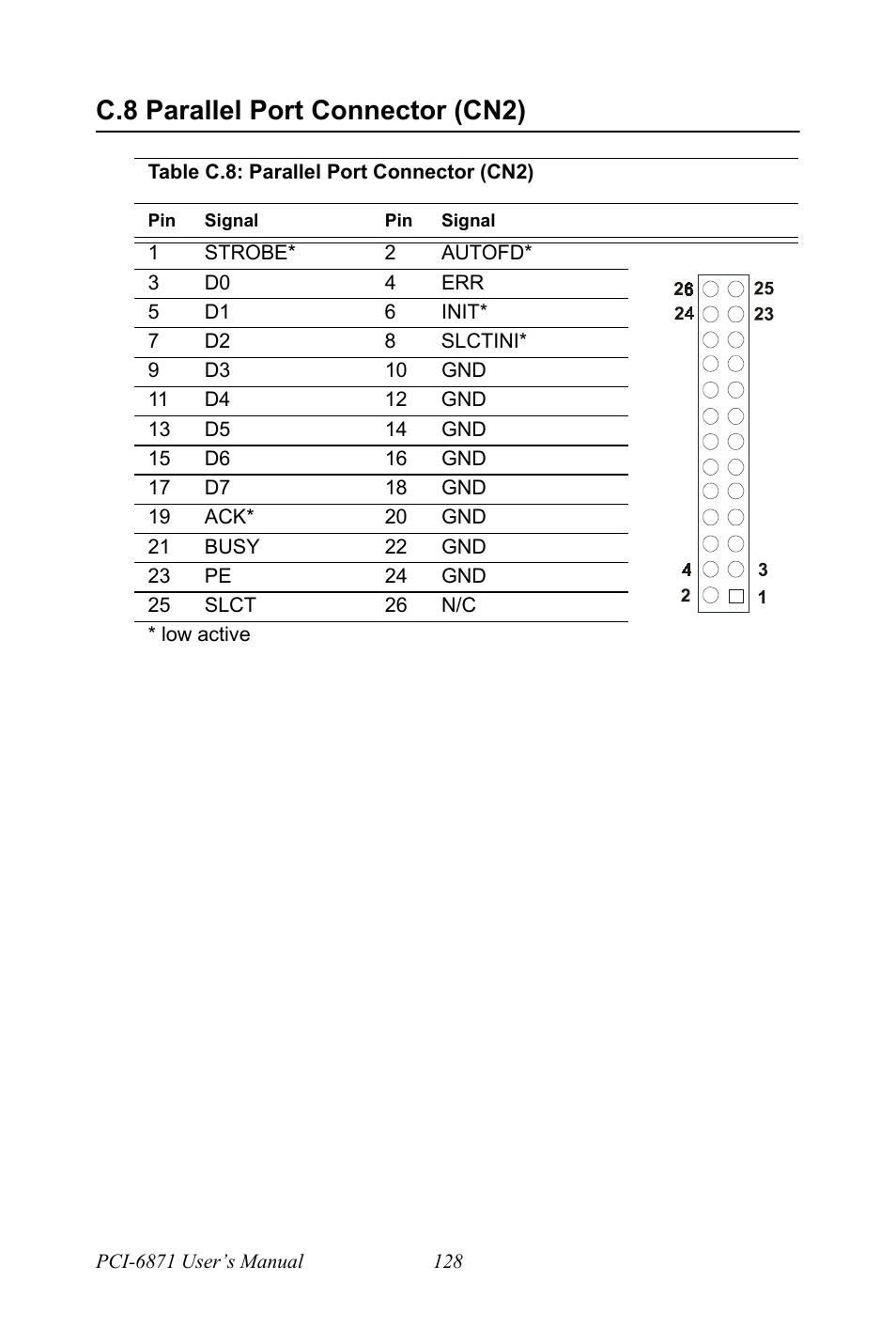 C.8 parallel port connector (cn2), C.9 hdd, pwr led con & wdt output (cn13), Pu fan power connector (fan 1) | Thernet 10/100base-t connector (cn15) | IBM CFC2 User Manual | Page 136 / 154