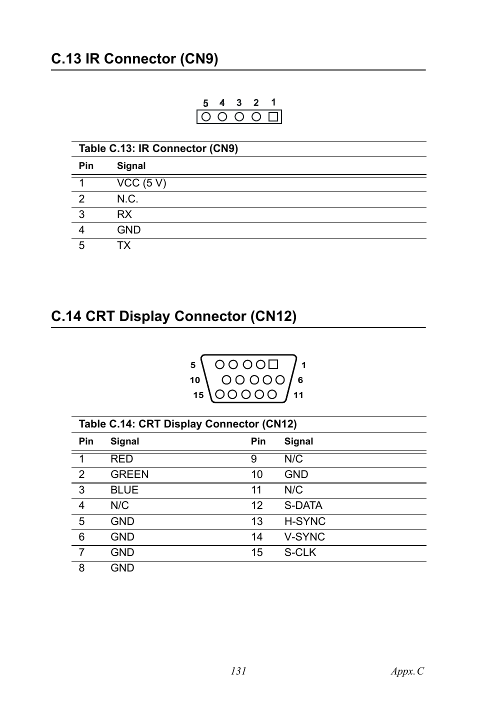 C.14 crt display connector (cn12) | IBM CFC2 User Manual | Page 139 / 154