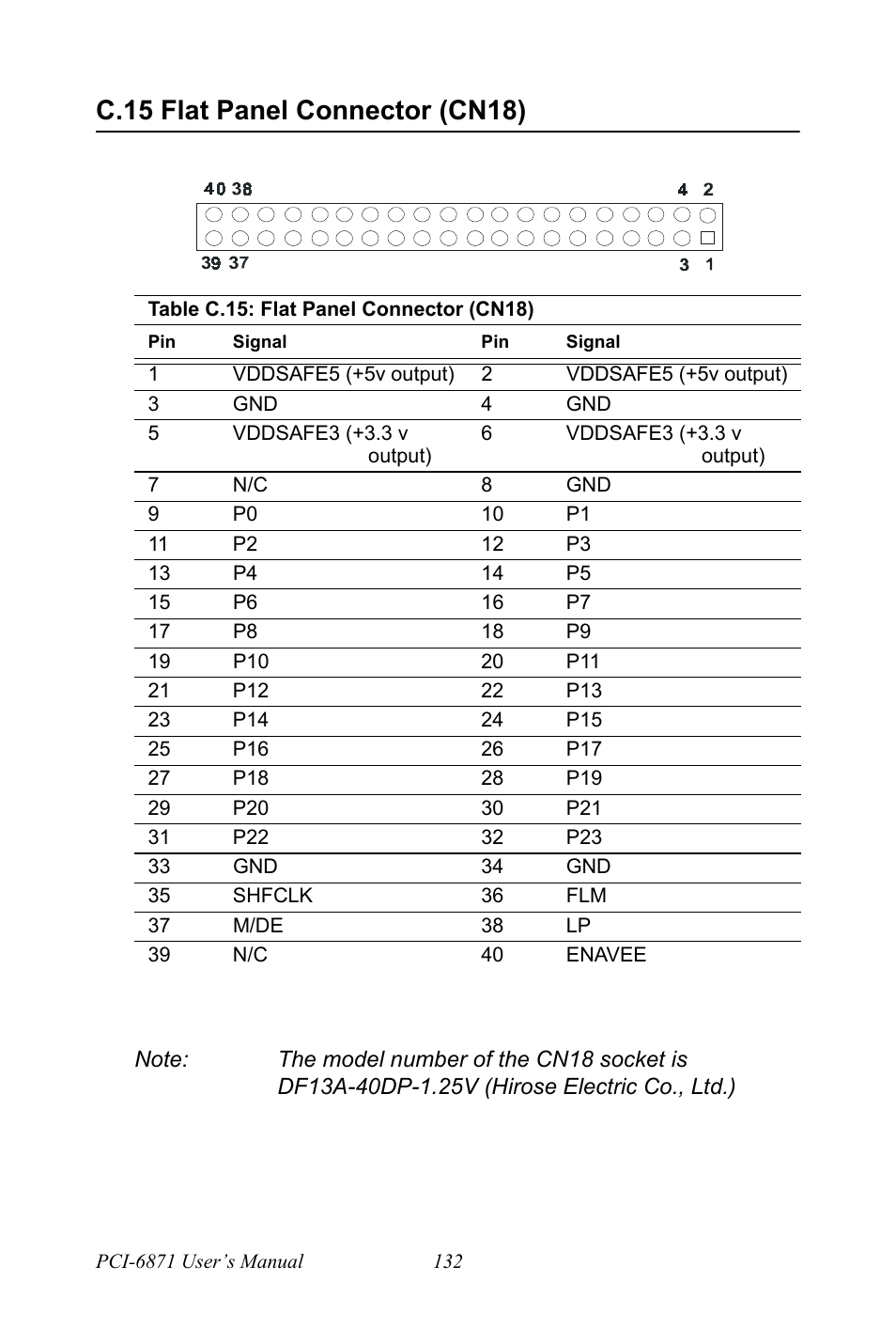 C.15 flat panel connector (cn18) | IBM CFC2 User Manual | Page 140 / 154