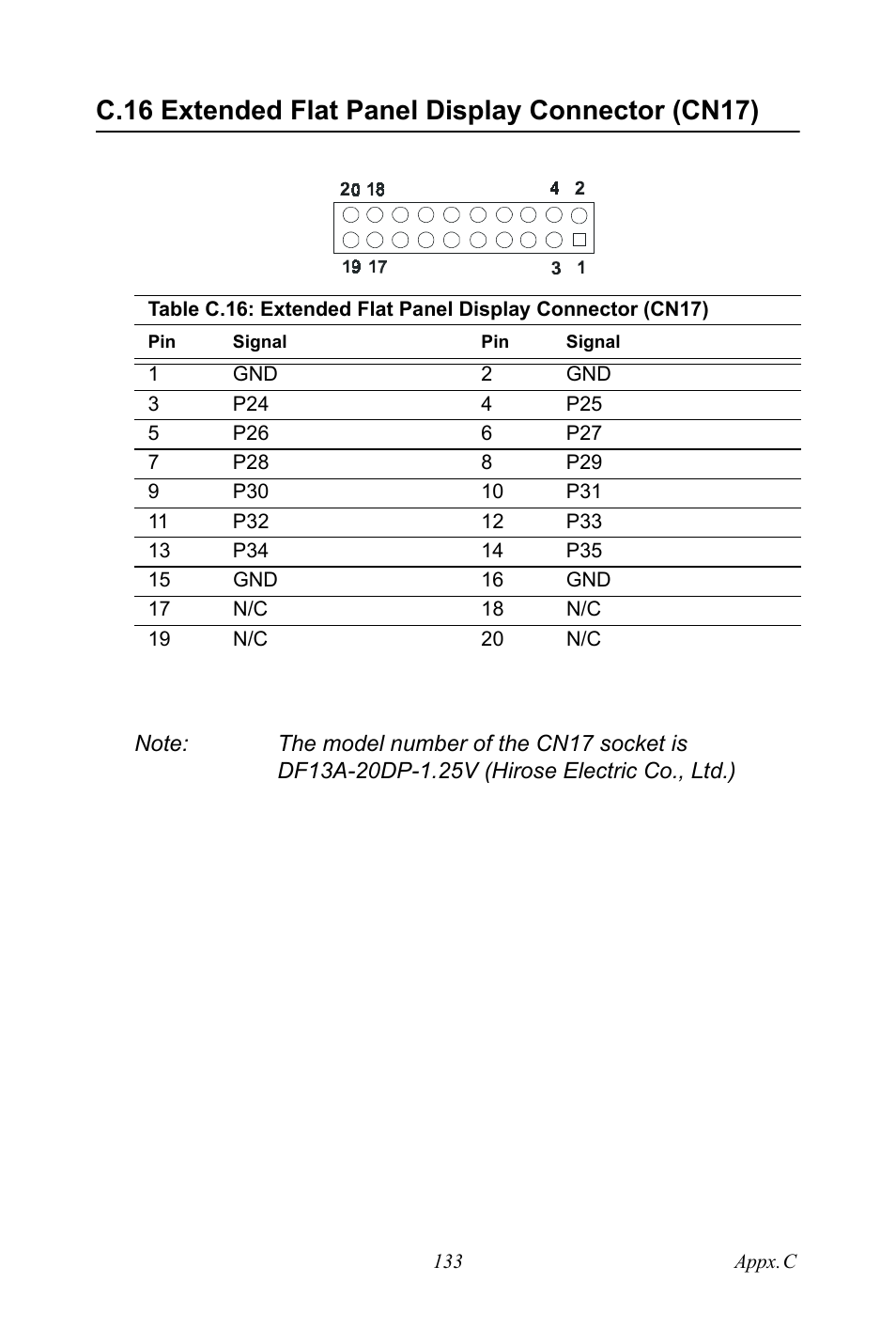 C.16 extended flat panel display connector (cn17) | IBM CFC2 User Manual | Page 141 / 154