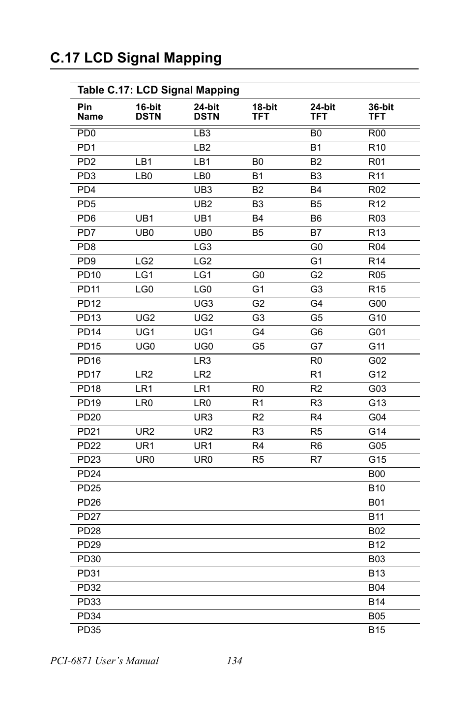 C.17 lcd signal mapping | IBM CFC2 User Manual | Page 142 / 154