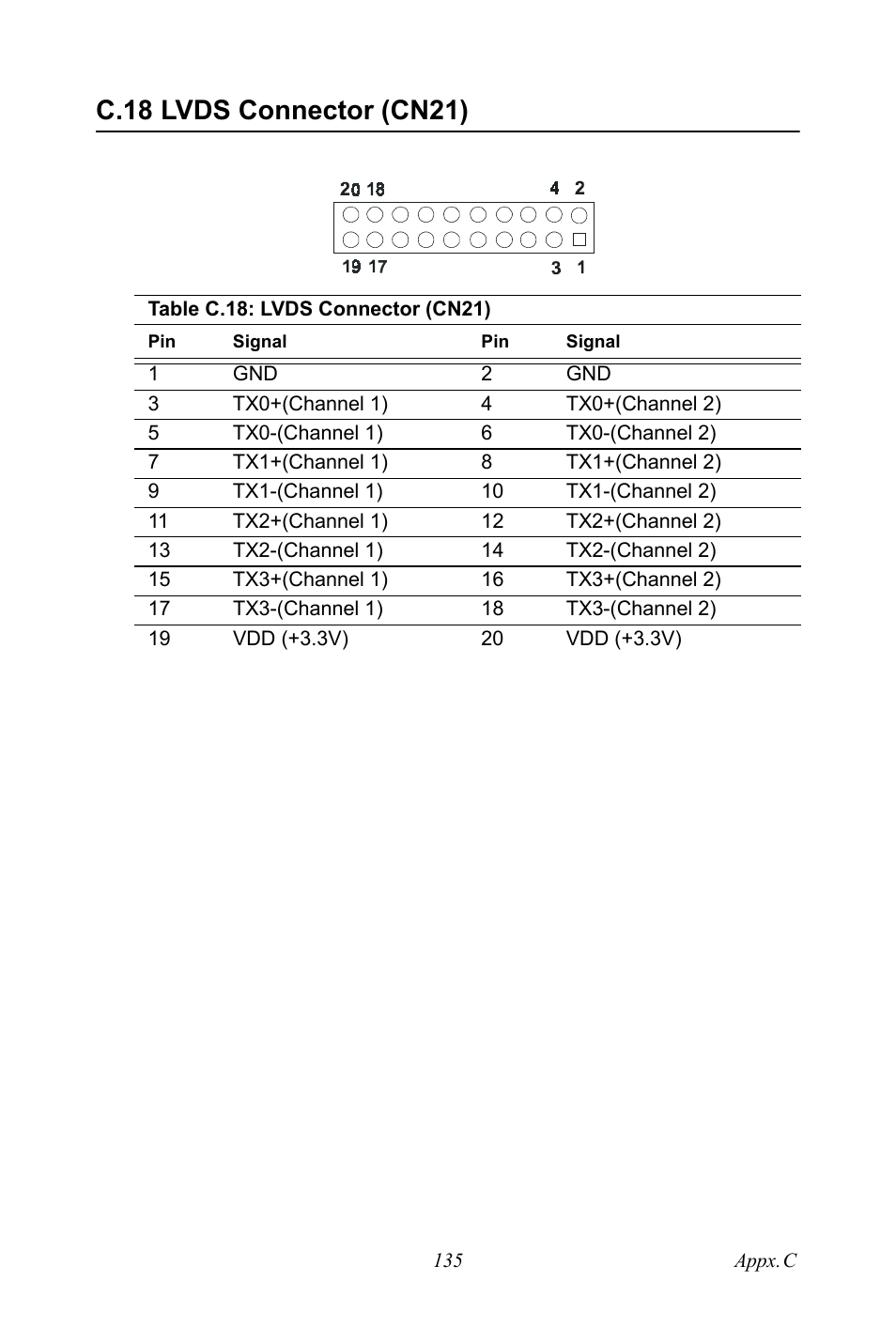 C.18 lvds connector (cn21) | IBM CFC2 User Manual | Page 143 / 154