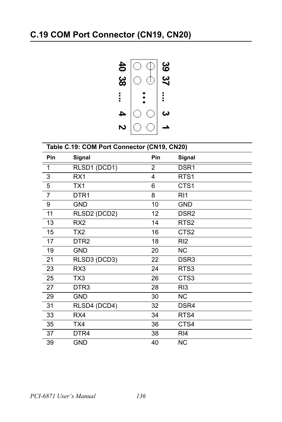 C.19 com port connector (cn19, cn20) | IBM CFC2 User Manual | Page 144 / 154