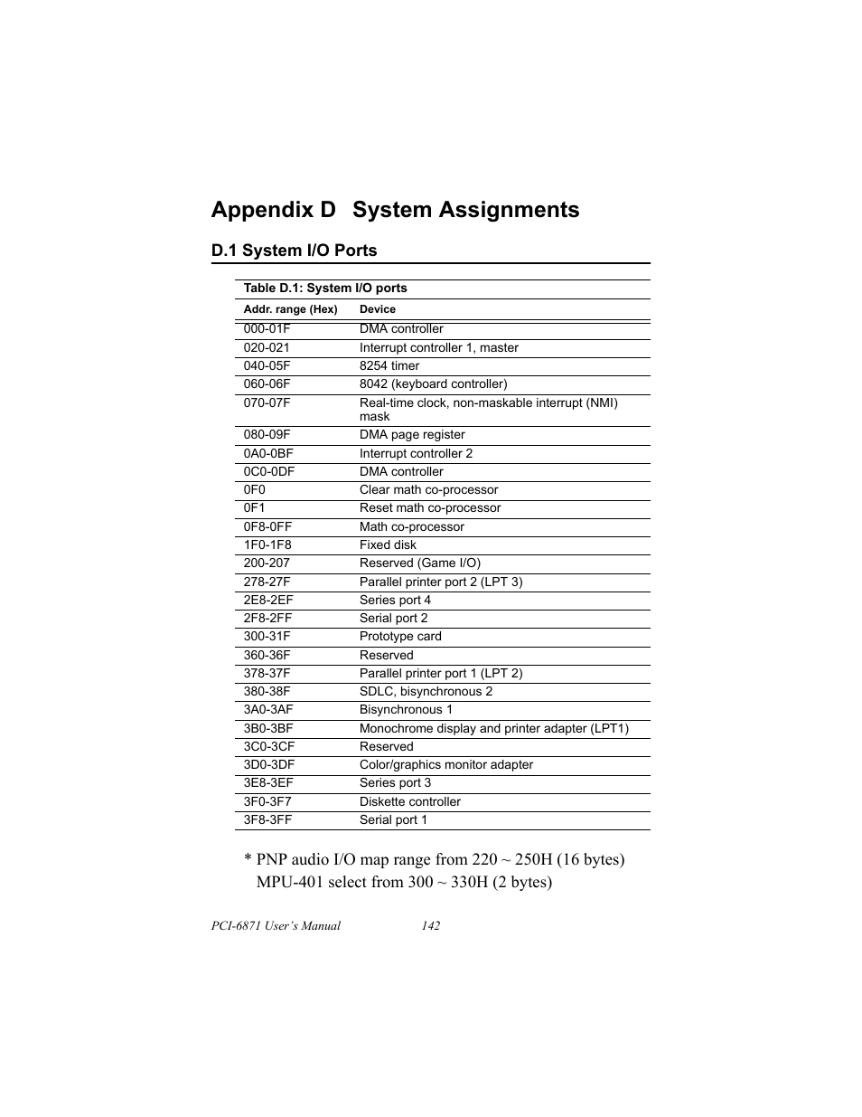 D.1 system i/o ports, Lvds connector (cn21), Appendix d | System assignments | IBM CFC2 User Manual | Page 150 / 154