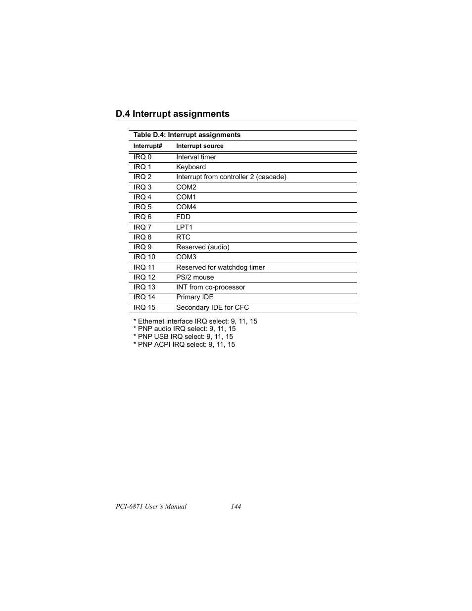 D.4 interrupt assignments, Atx power feature connector (cn3) | IBM CFC2 User Manual | Page 152 / 154