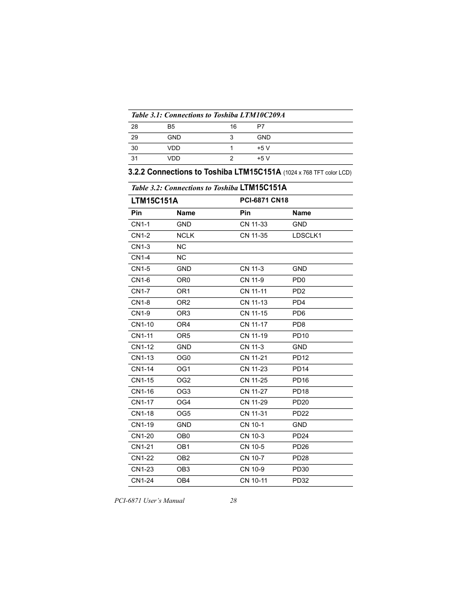 Chdog timer configuration | IBM CFC2 User Manual | Page 36 / 154