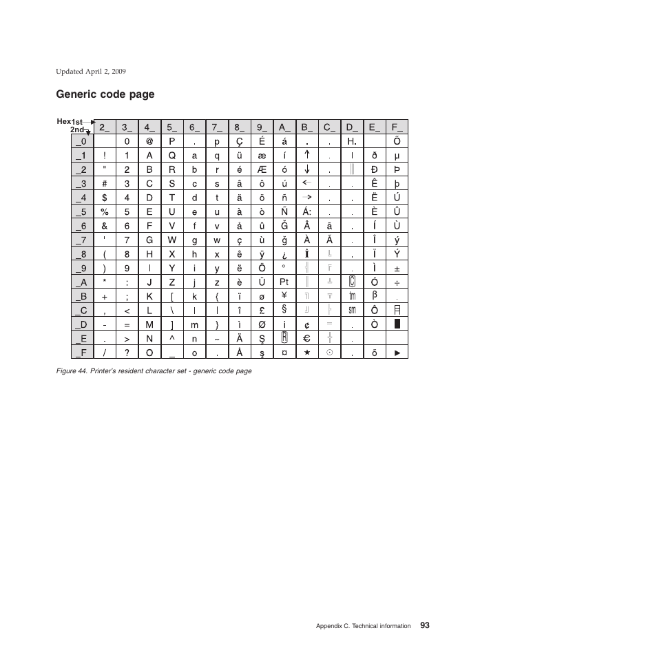 Ctm sm r | IBM SUREMARK TI8 User Manual | Page 115 / 244