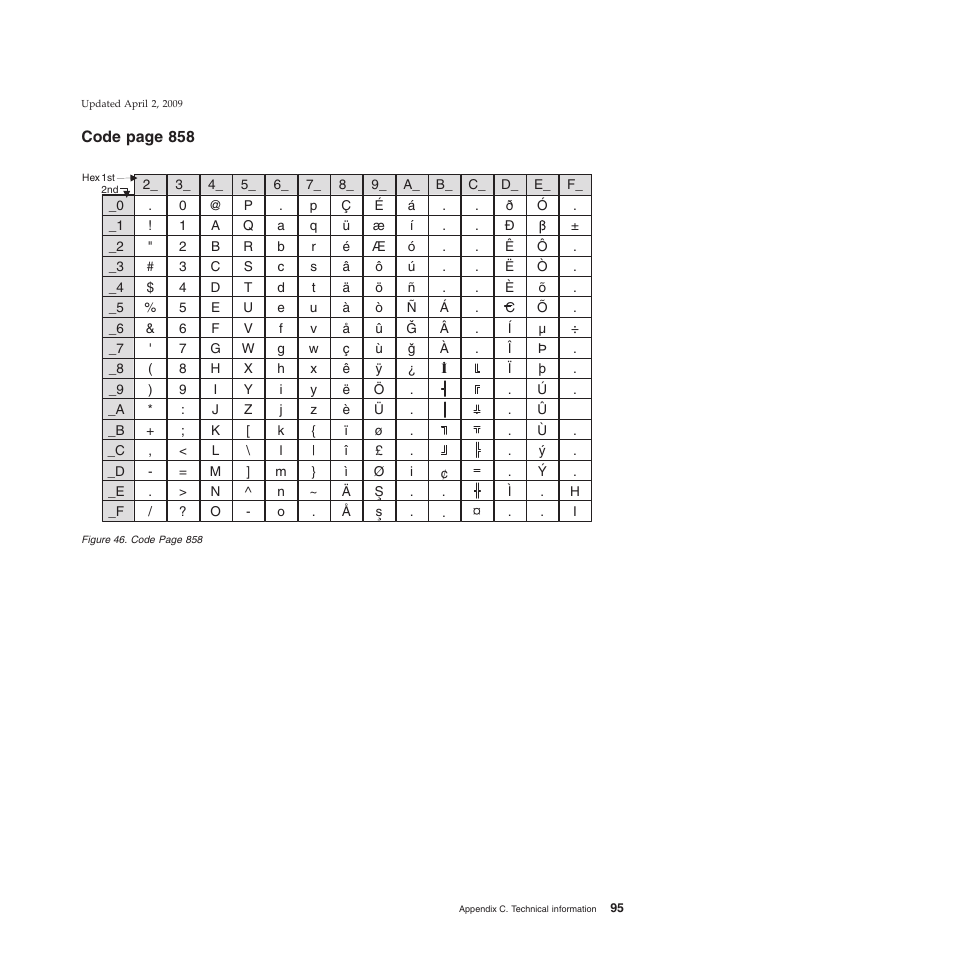 IBM SUREMARK TI8 User Manual | Page 117 / 244