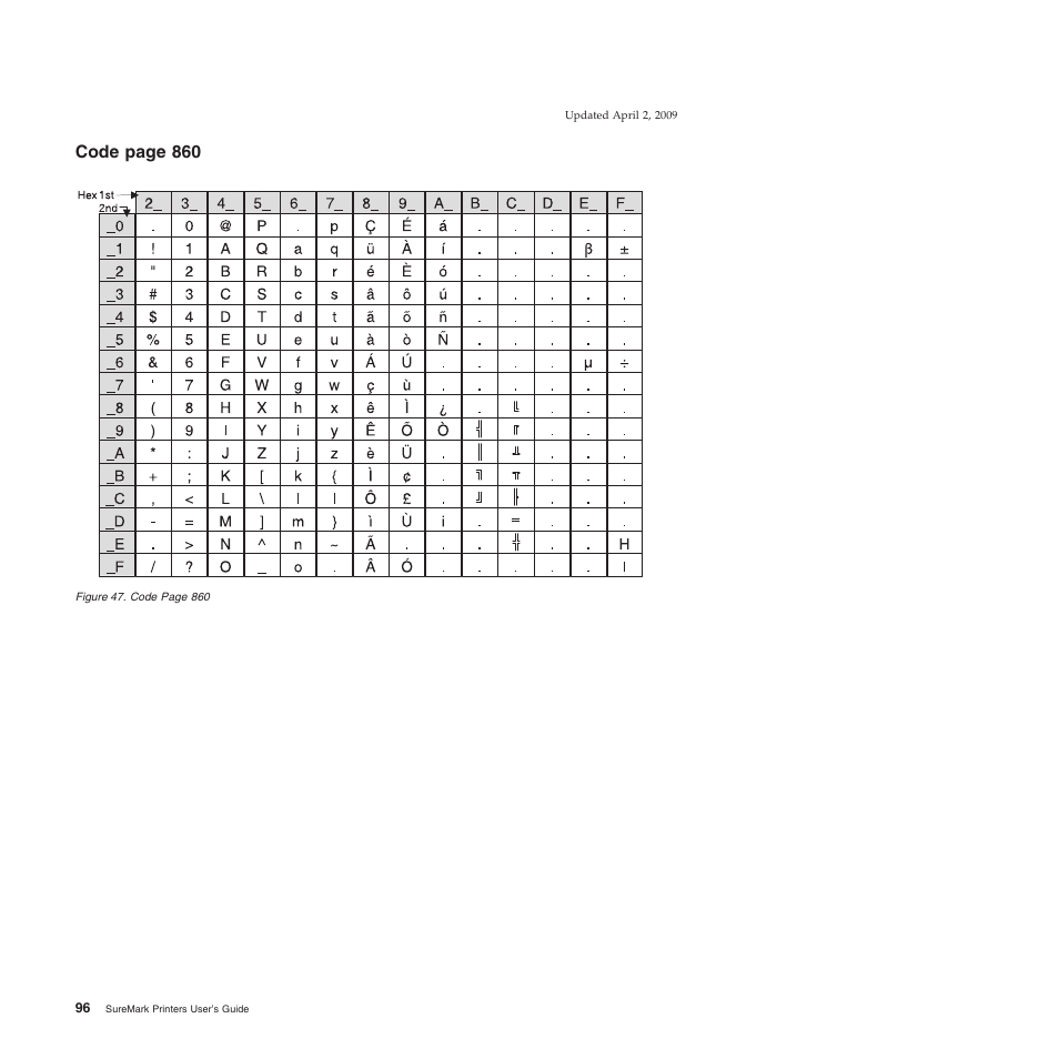 Code page 860 | IBM SUREMARK TI8 User Manual | Page 118 / 244