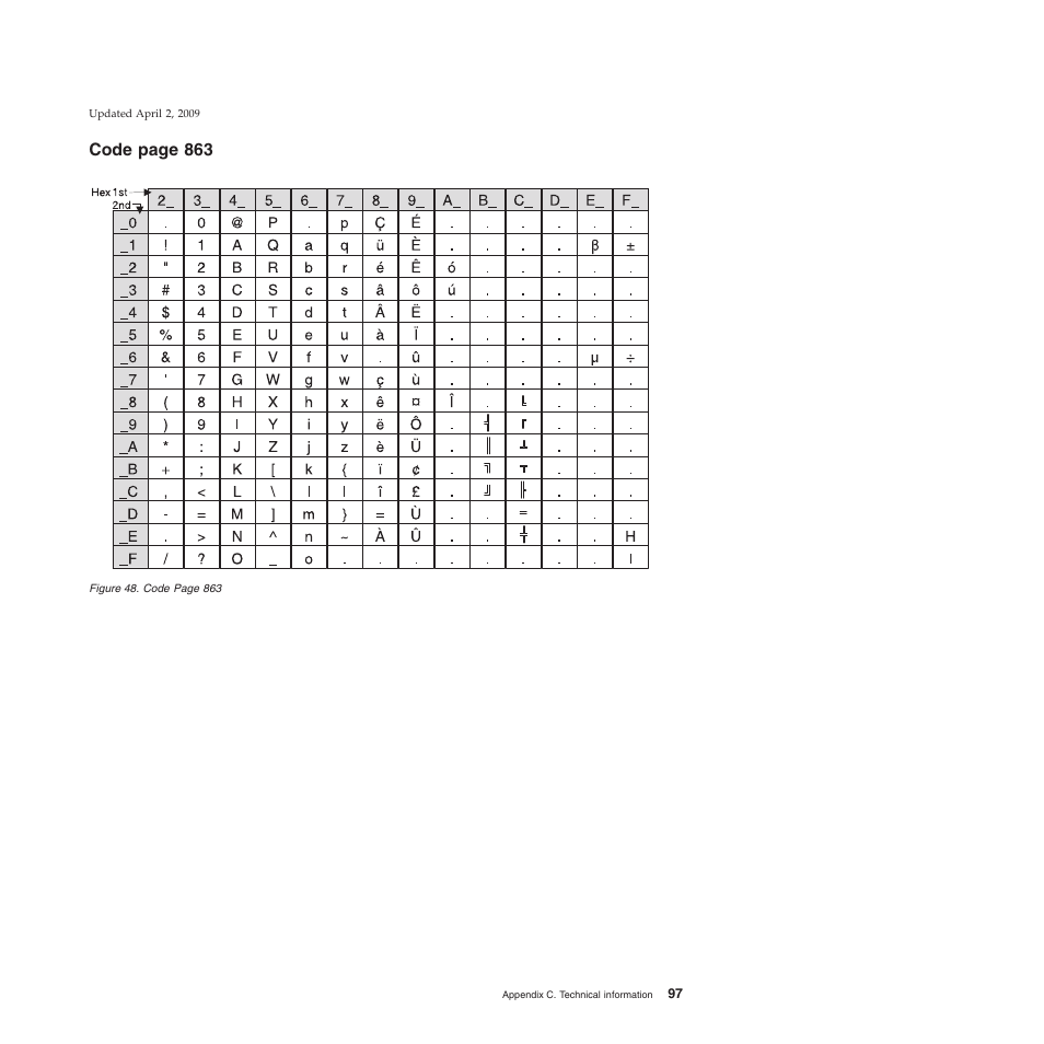 Code page 863 | IBM SUREMARK TI8 User Manual | Page 119 / 244