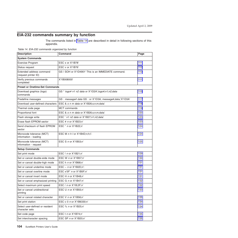 Eia-232 commands summary by function, Eia-232 commands organized by function | IBM SUREMARK TI8 User Manual | Page 126 / 244