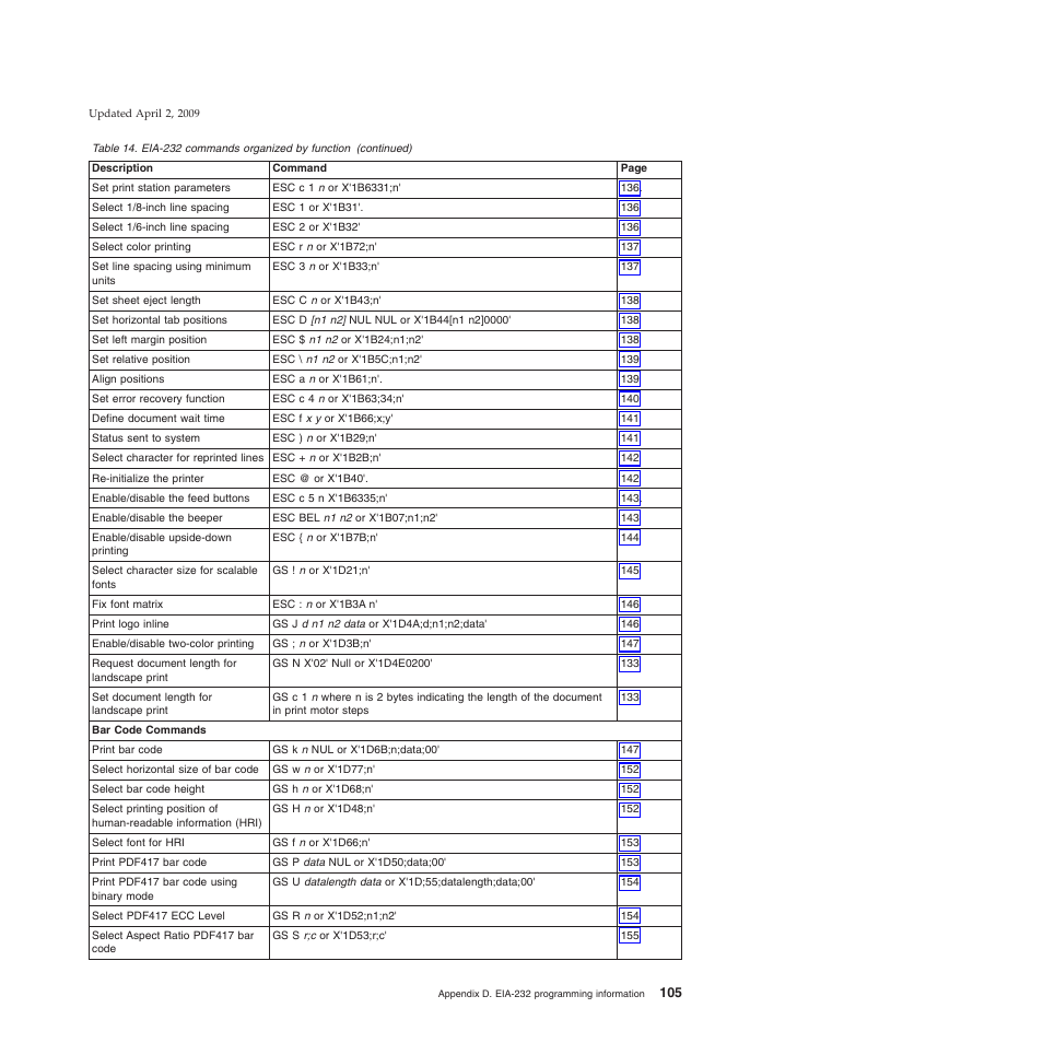 IBM SUREMARK TI8 User Manual | Page 127 / 244
