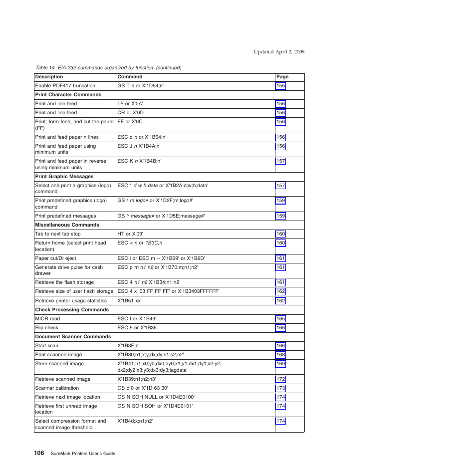 IBM SUREMARK TI8 User Manual | Page 128 / 244