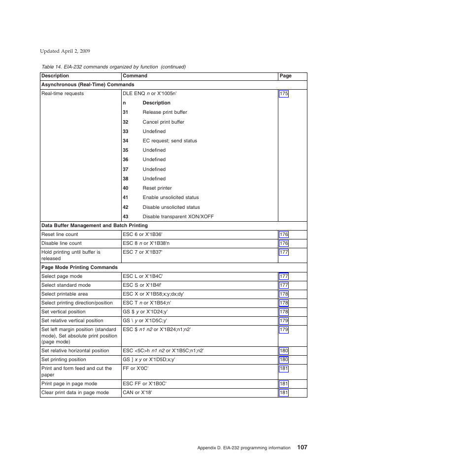 IBM SUREMARK TI8 User Manual | Page 129 / 244