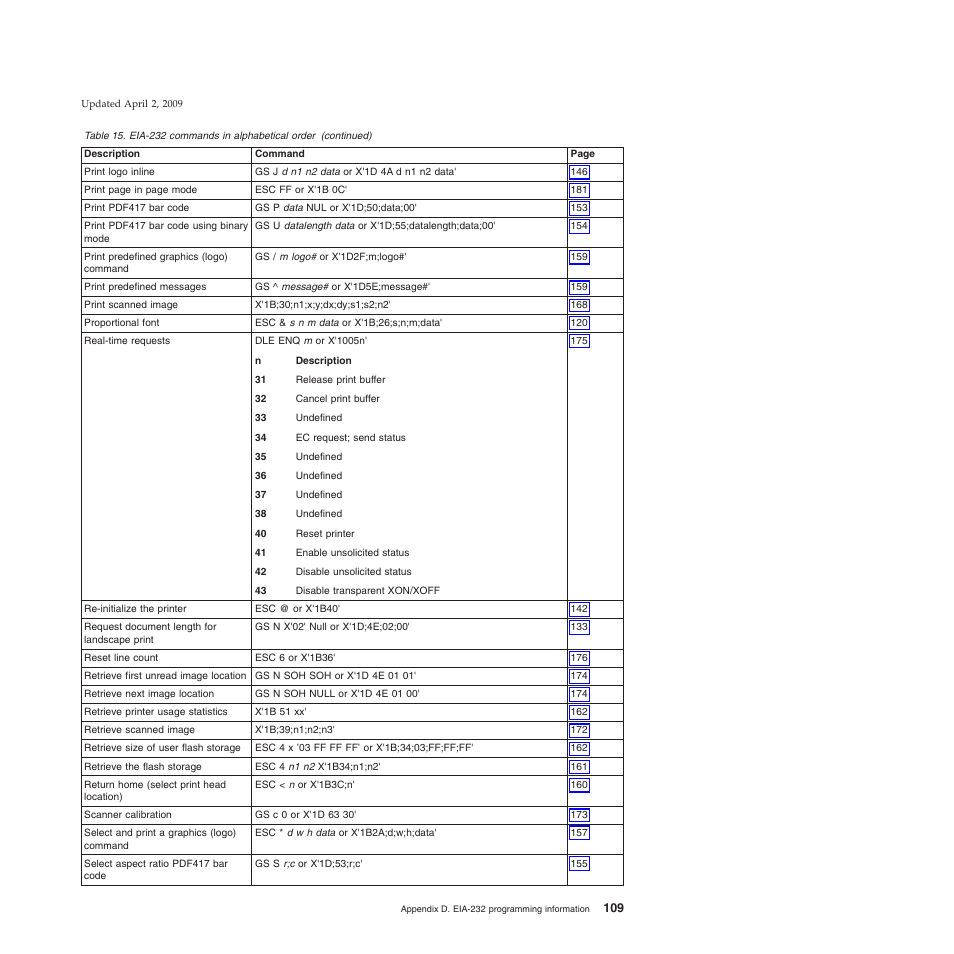 IBM SUREMARK TI8 User Manual | Page 131 / 244